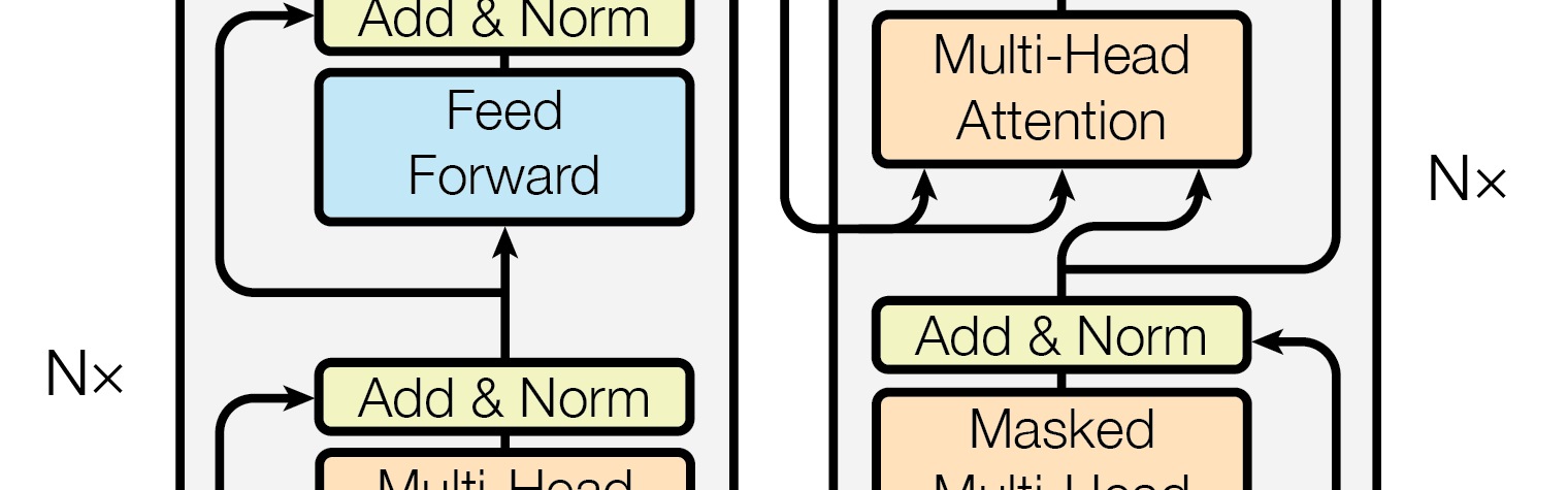 Featured image of post Transformer: The Starting Point of Everything — What Problem Did It Actually Solve?
