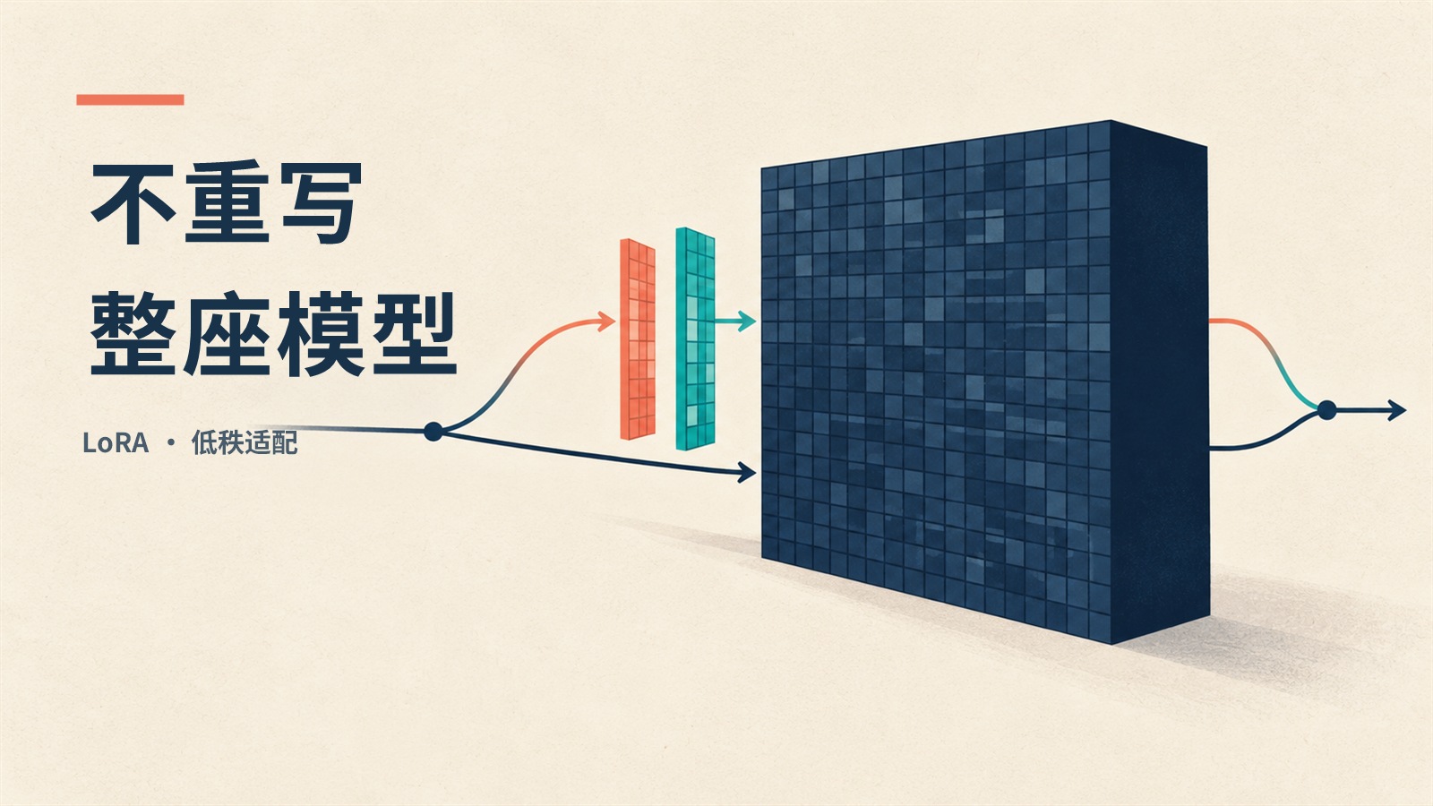 Featured image of post LoRA：不重写整座模型，如何学会一项新任务